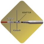 ChiaoGoo SWIVEL rotaciniai adapteriai [S] ir [L] dydžiai - Attēls 3